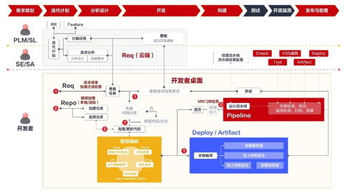 華為登頂手機推薦度排行榜，移動應用開發新生態助力用戶選擇